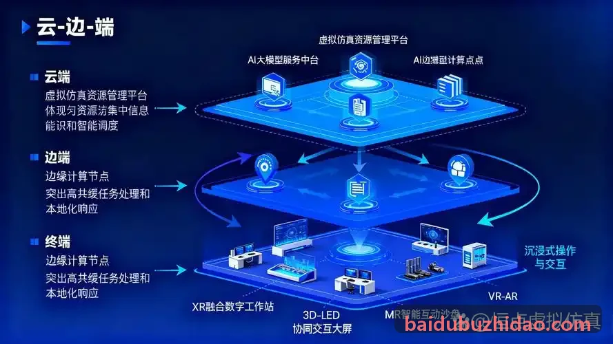 J9体育底层三维骨骼追踪与运动轨迹计算平台